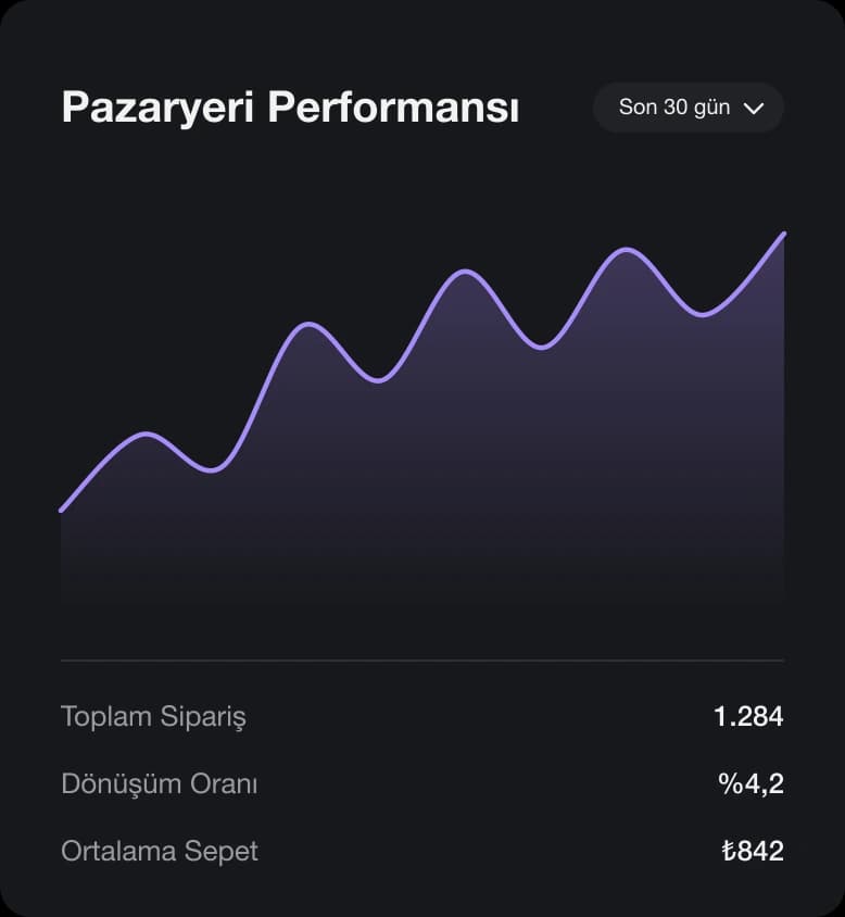 Pazaryeri performans panosu