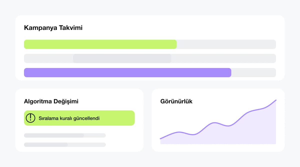 Proaktif Kampanya Takibi ve Algoritma Yönetimi interface