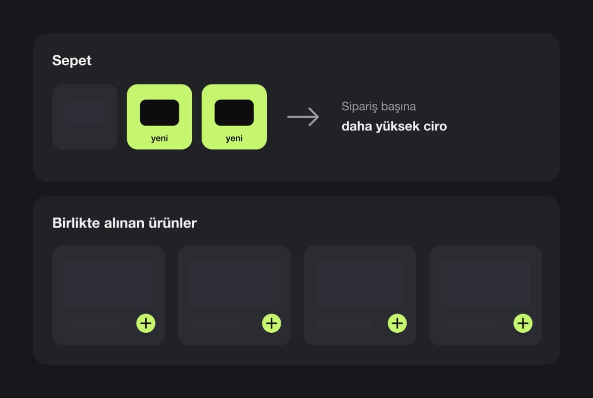 Sepet Büyütme ve Çapraz Satış Stratejileri interface