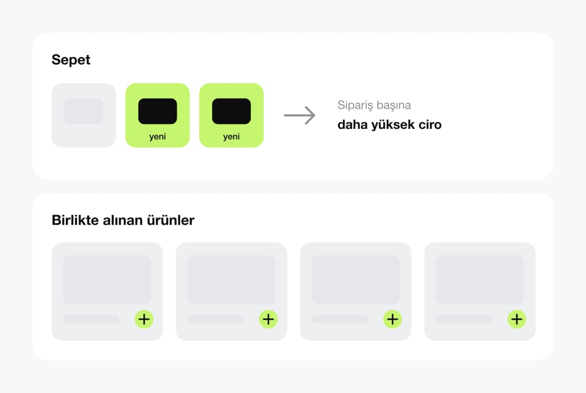 Sepet Büyütme ve Çapraz Satış Stratejileri interface
