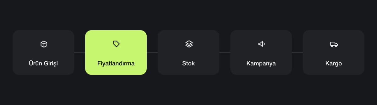 Uçtan Uca Operasyon Ortağı interface