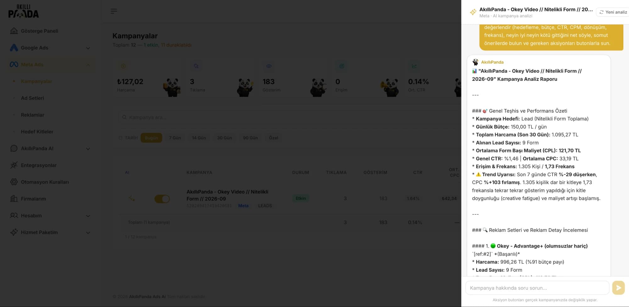 AkıllıPanda Ads Ai kampanya analiz ekranı